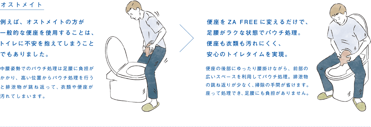 ストメイトの方を想う気持ちから生まれた、 やさしく快適で使いやすい前広便座 ZA FREE。