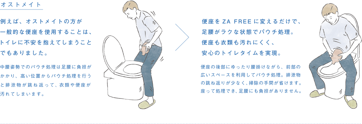 ストメイトの方を想う気持ちから生まれた、 やさしく快適で使いやすい前広便座 ZA FREE。